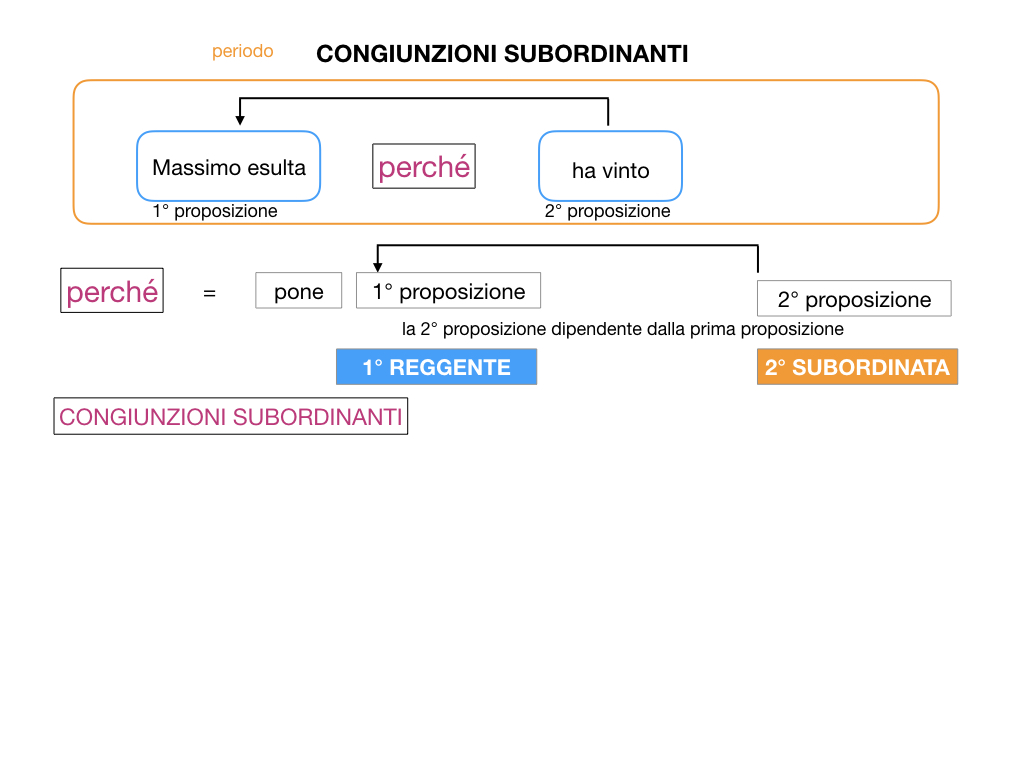 3. GRAMMATICA_CONGIUNZIONI_SUBORDINANTI_SIMULAZIONE.014