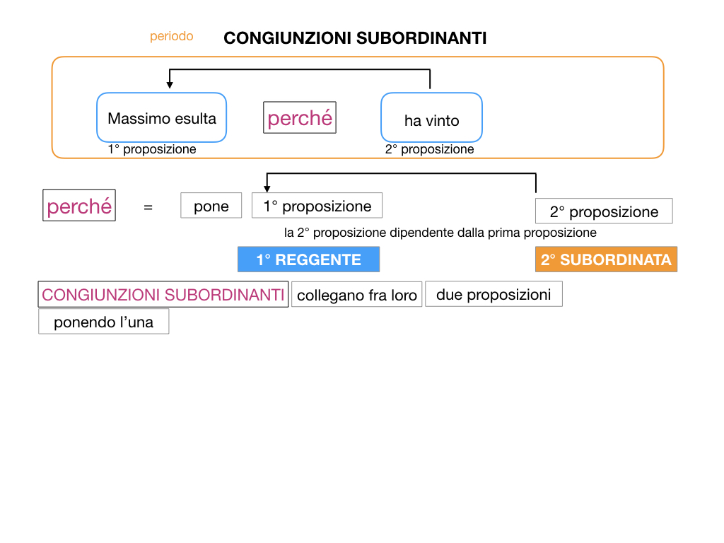 3. GRAMMATICA_CONGIUNZIONI_SUBORDINANTI_SIMULAZIONE.017