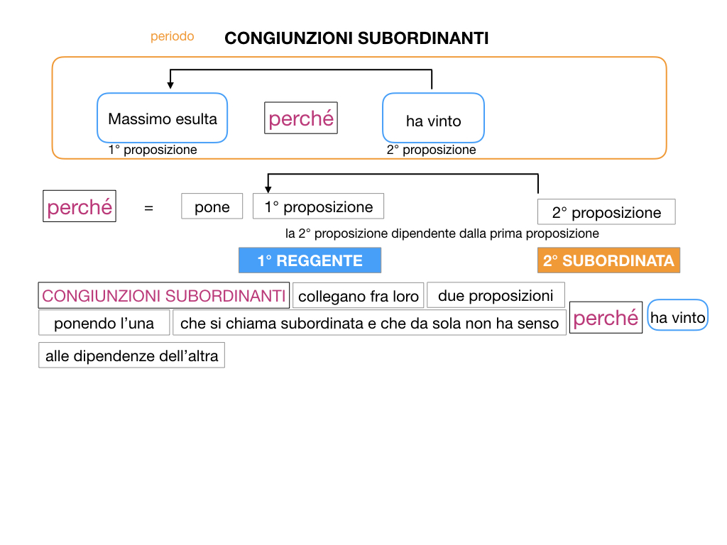 3. GRAMMATICA_CONGIUNZIONI_SUBORDINANTI_SIMULAZIONE.020