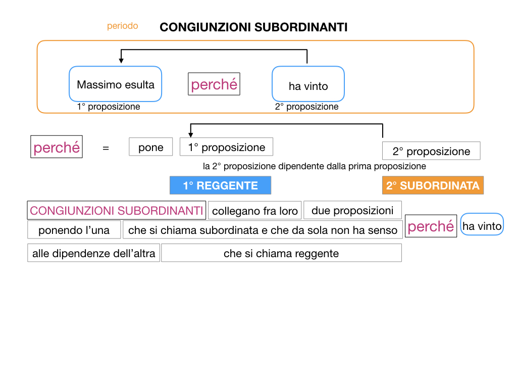 3. GRAMMATICA_CONGIUNZIONI_SUBORDINANTI_SIMULAZIONE.021