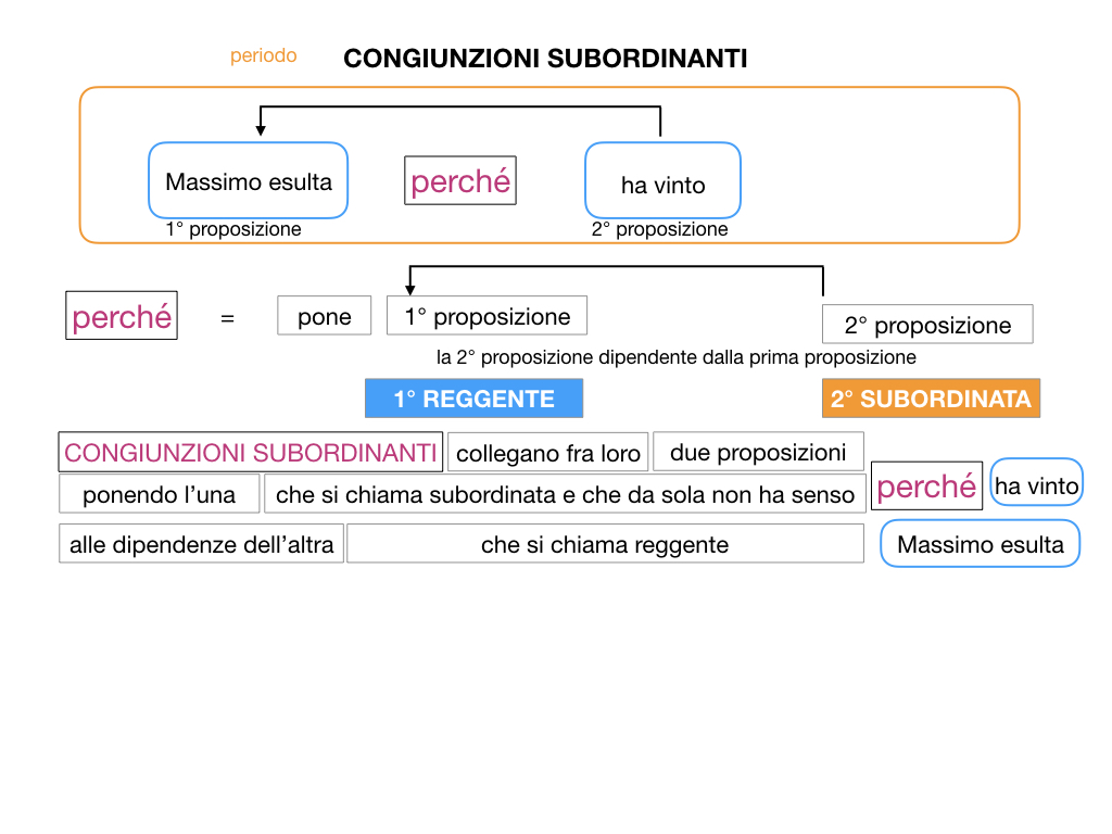 3. GRAMMATICA_CONGIUNZIONI_SUBORDINANTI_SIMULAZIONE.022