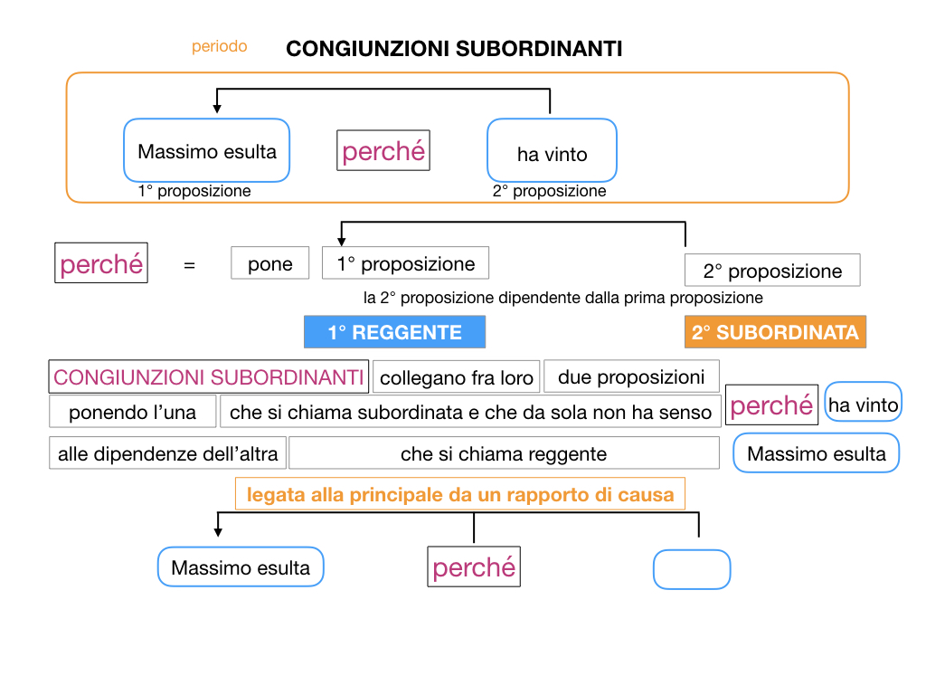 3. GRAMMATICA_CONGIUNZIONI_SUBORDINANTI_SIMULAZIONE.025