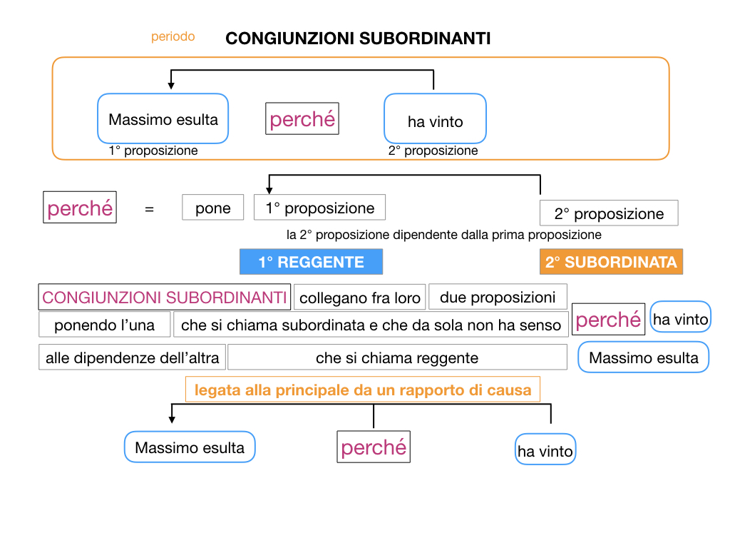 3. GRAMMATICA_CONGIUNZIONI_SUBORDINANTI_SIMULAZIONE.026
