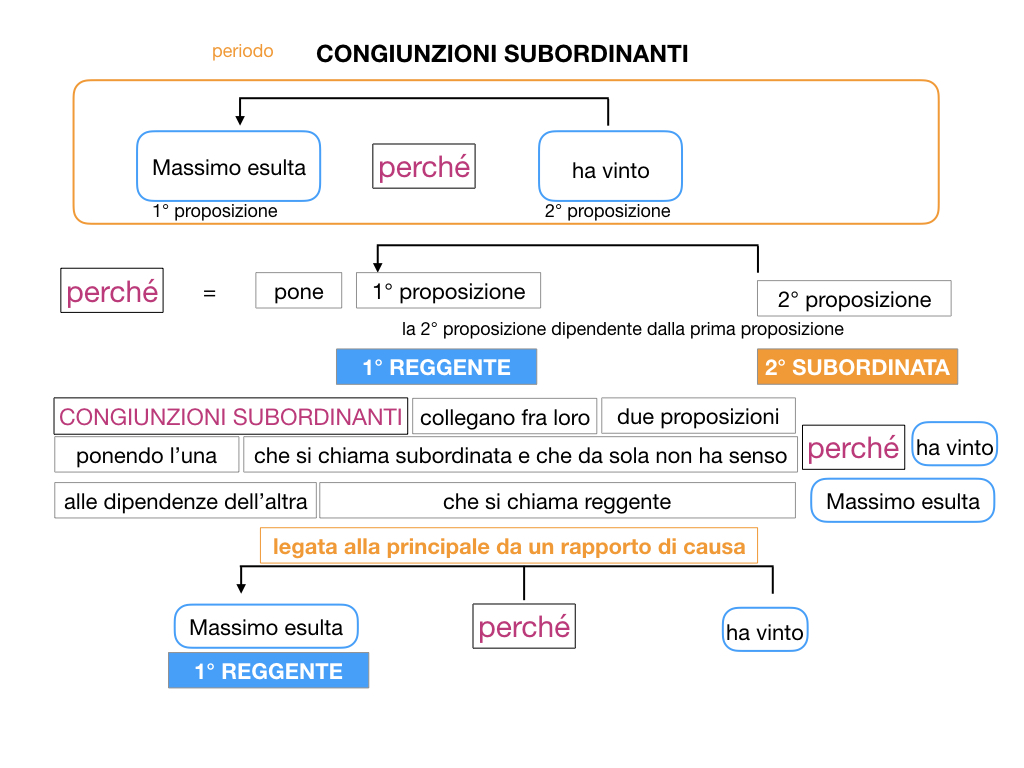 3. GRAMMATICA_CONGIUNZIONI_SUBORDINANTI_SIMULAZIONE.027