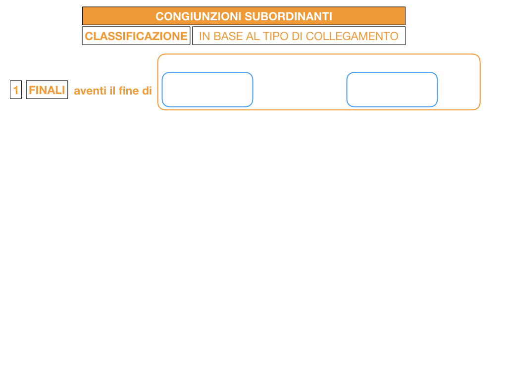 3. GRAMMATICA_CONGIUNZIONI_SUBORDINANTI_SIMULAZIONE.035