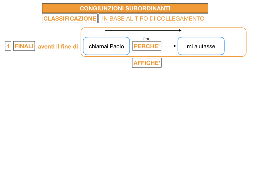3. GRAMMATICA_CONGIUNZIONI_SUBORDINANTI_SIMULAZIONE.040