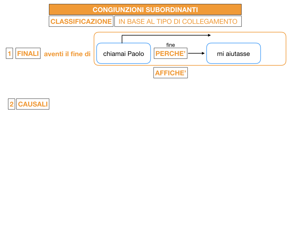 3. GRAMMATICA_CONGIUNZIONI_SUBORDINANTI_SIMULAZIONE.041