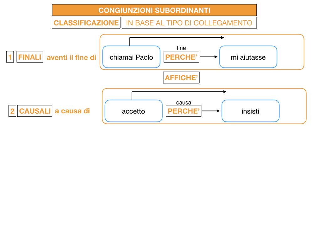 3. GRAMMATICA_CONGIUNZIONI_SUBORDINANTI_SIMULAZIONE.046