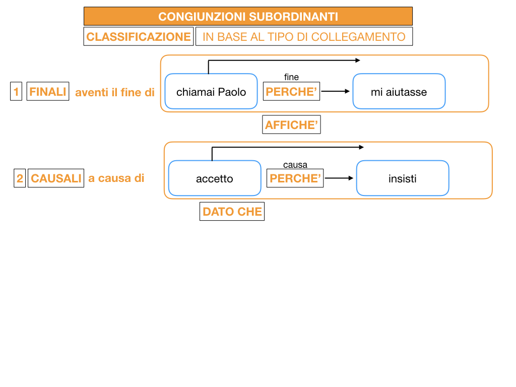 3. GRAMMATICA_CONGIUNZIONI_SUBORDINANTI_SIMULAZIONE.047