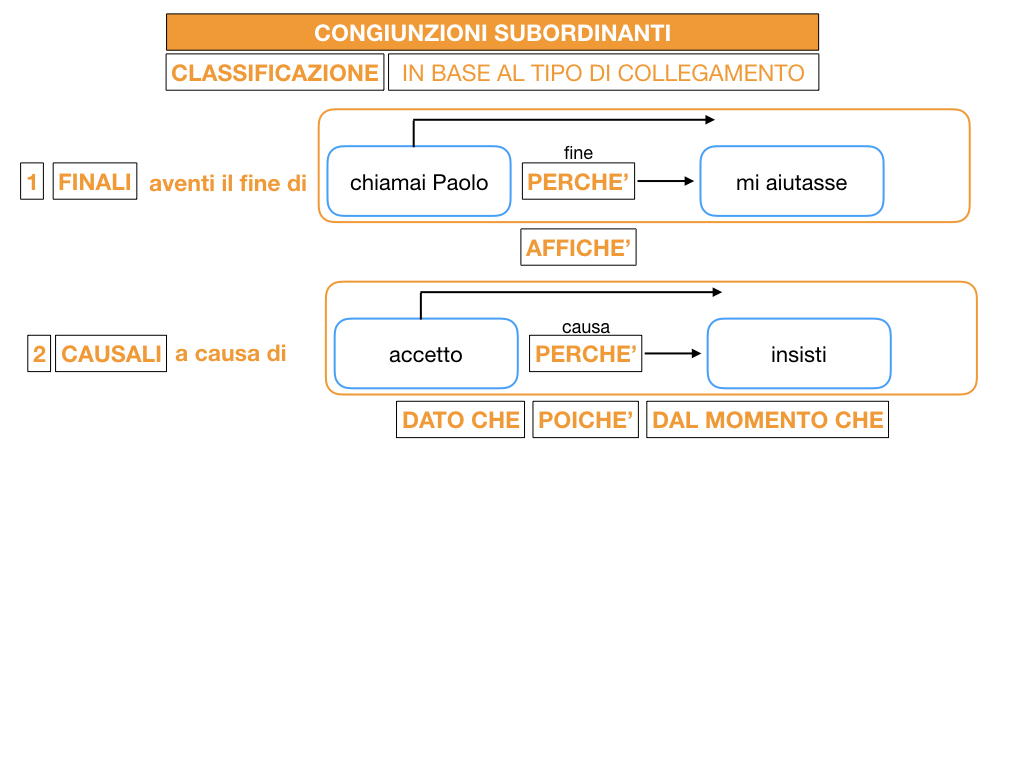 3. GRAMMATICA_CONGIUNZIONI_SUBORDINANTI_SIMULAZIONE.049