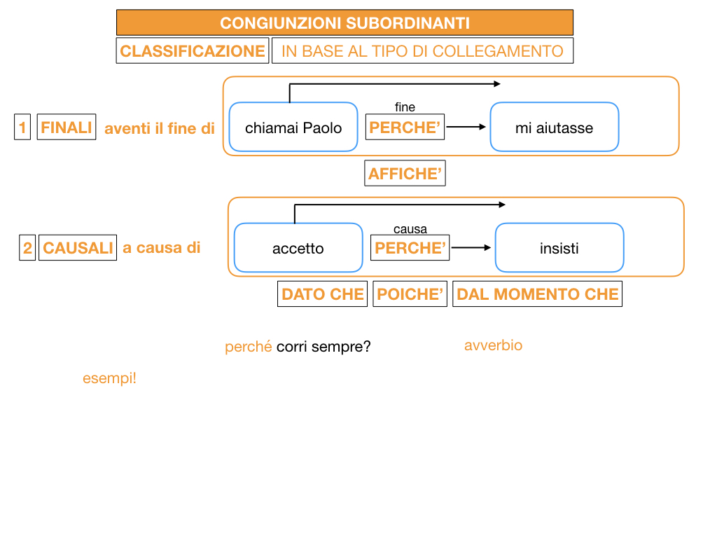 3. GRAMMATICA_CONGIUNZIONI_SUBORDINANTI_SIMULAZIONE.053