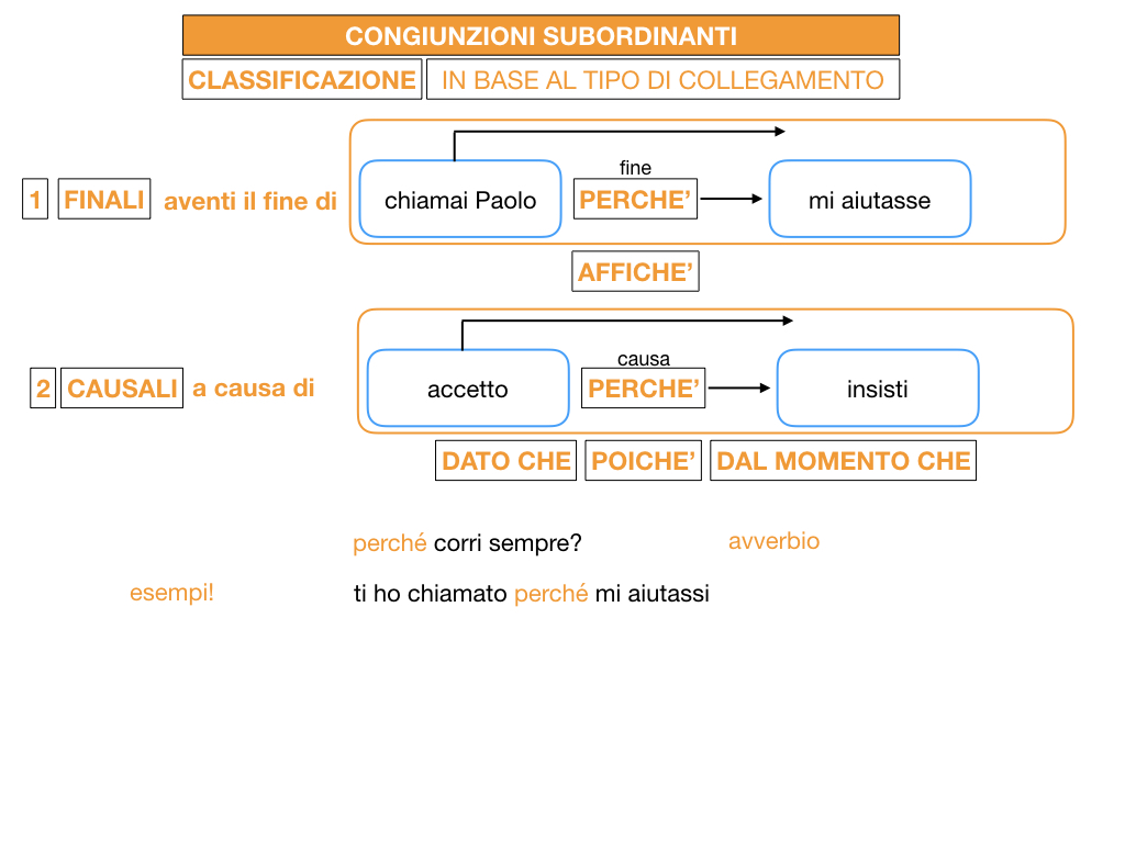 3. GRAMMATICA_CONGIUNZIONI_SUBORDINANTI_SIMULAZIONE.054