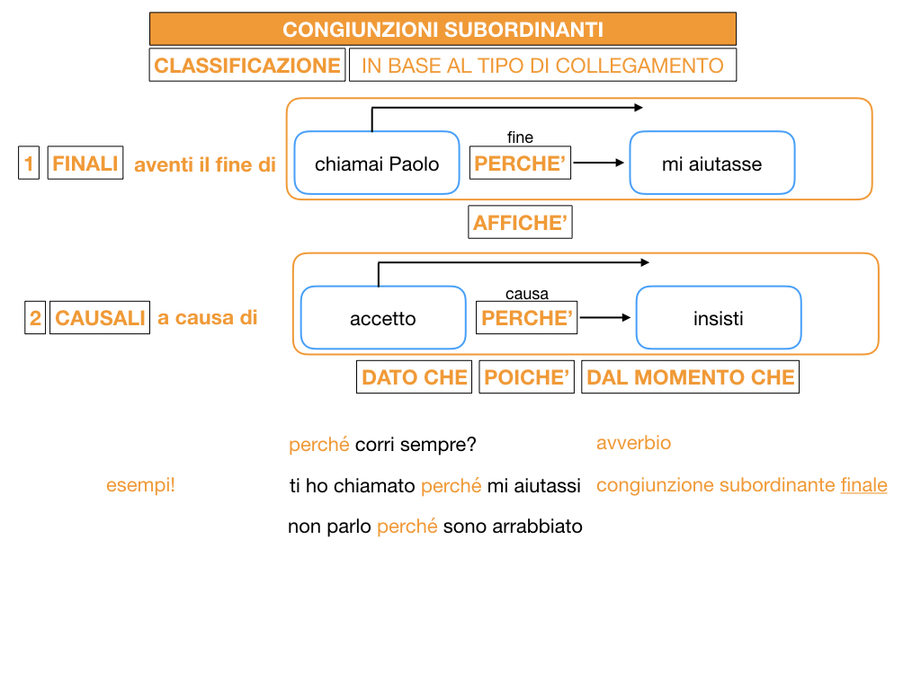 3. GRAMMATICA_CONGIUNZIONI_SUBORDINANTI_SIMULAZIONE.056