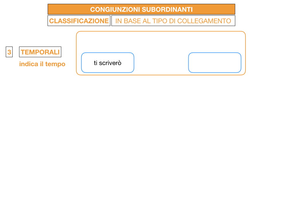 3. GRAMMATICA_CONGIUNZIONI_SUBORDINANTI_SIMULAZIONE.060