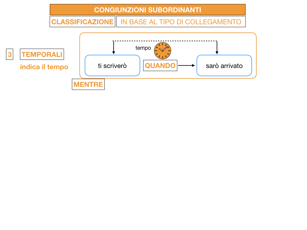 3. GRAMMATICA_CONGIUNZIONI_SUBORDINANTI_SIMULAZIONE.065