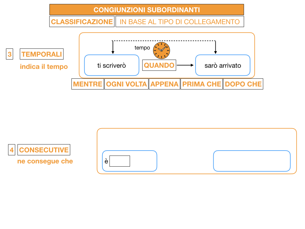 3. GRAMMATICA_CONGIUNZIONI_SUBORDINANTI_SIMULAZIONE.072