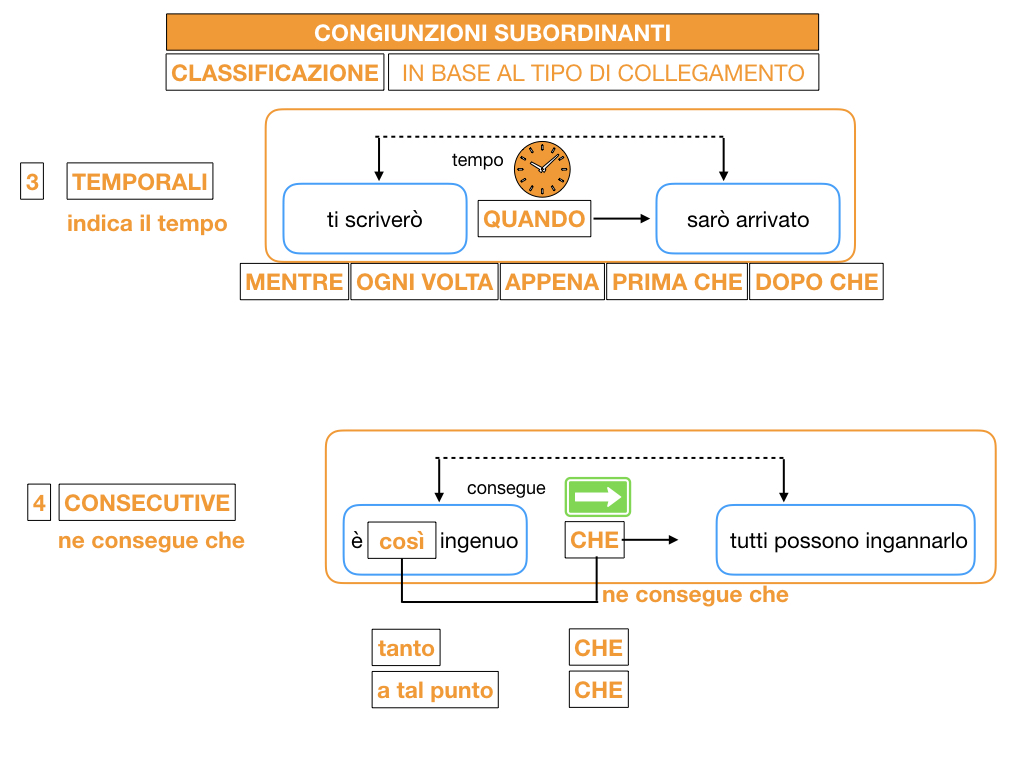 3. GRAMMATICA_CONGIUNZIONI_SUBORDINANTI_SIMULAZIONE.080