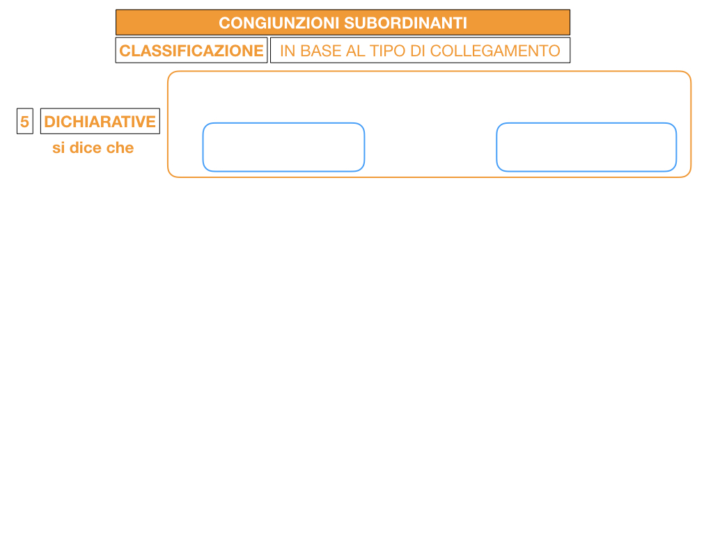 3. GRAMMATICA_CONGIUNZIONI_SUBORDINANTI_SIMULAZIONE.083