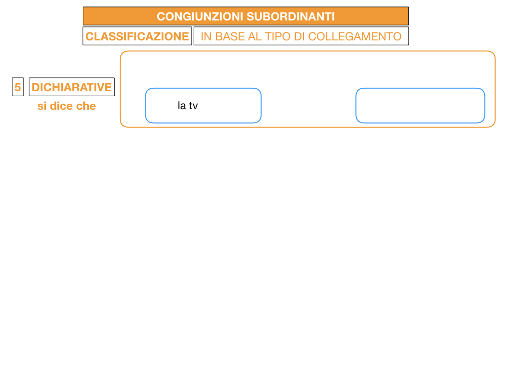 3. GRAMMATICA_CONGIUNZIONI_SUBORDINANTI_SIMULAZIONE.084
