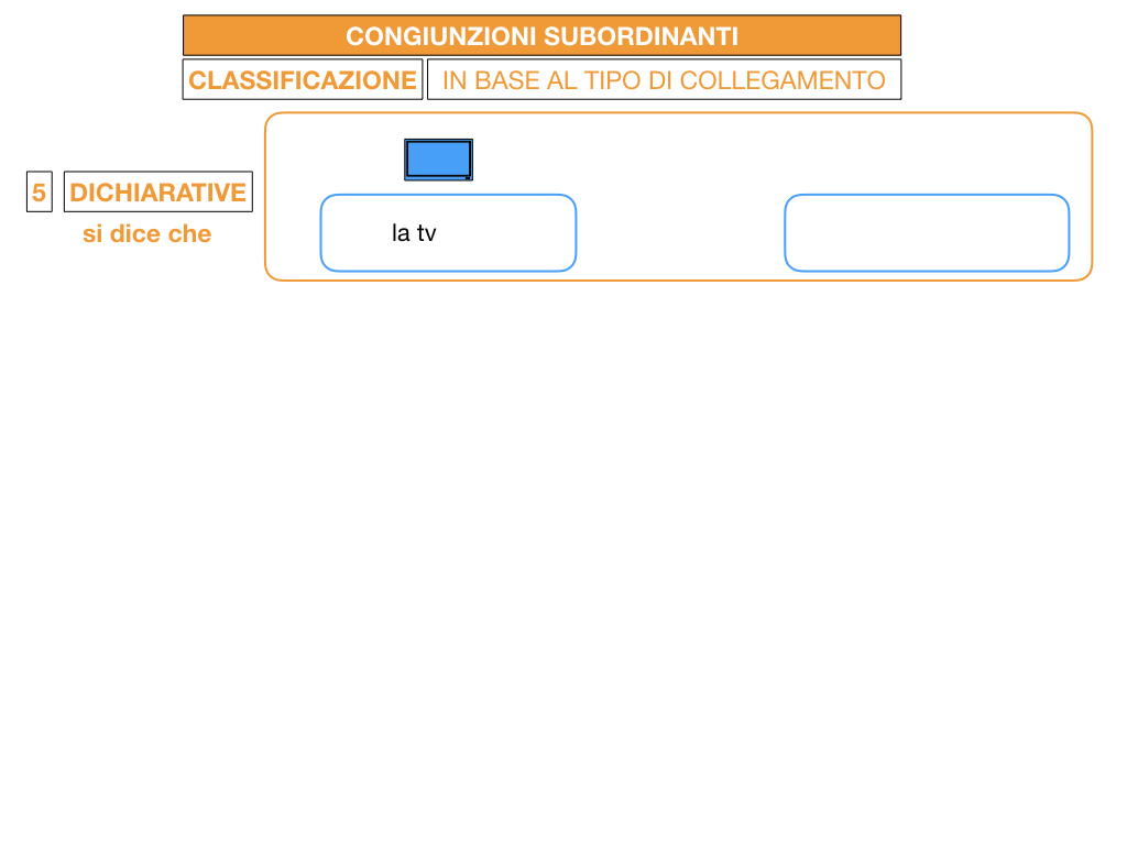 3. GRAMMATICA_CONGIUNZIONI_SUBORDINANTI_SIMULAZIONE.085