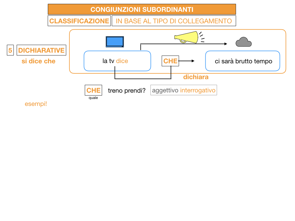 3. GRAMMATICA_CONGIUNZIONI_SUBORDINANTI_SIMULAZIONE.094