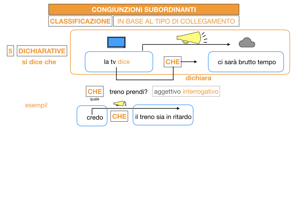 3. GRAMMATICA_CONGIUNZIONI_SUBORDINANTI_SIMULAZIONE.097
