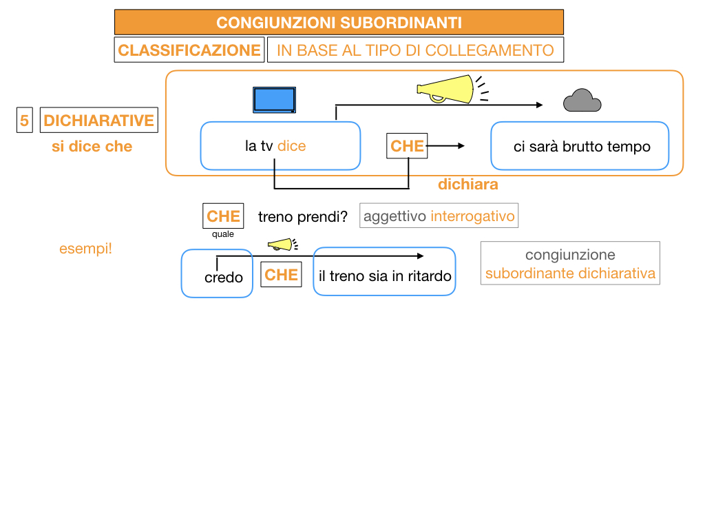 3. GRAMMATICA_CONGIUNZIONI_SUBORDINANTI_SIMULAZIONE.098