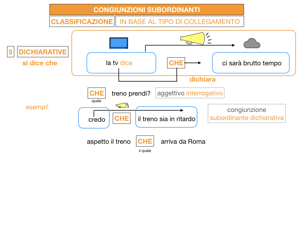 3. GRAMMATICA_CONGIUNZIONI_SUBORDINANTI_SIMULAZIONE.100