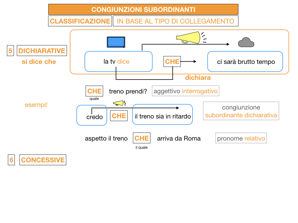 3. GRAMMATICA_CONGIUNZIONI_SUBORDINANTI_SIMULAZIONE.102