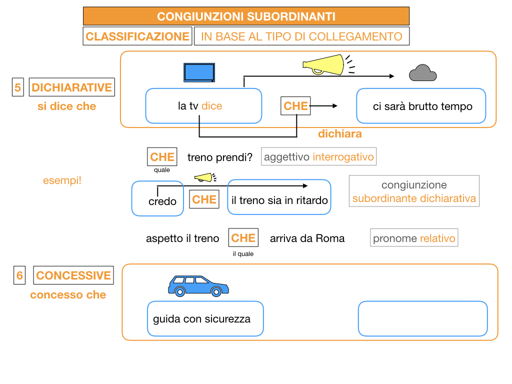 3. GRAMMATICA_CONGIUNZIONI_SUBORDINANTI_SIMULAZIONE.104