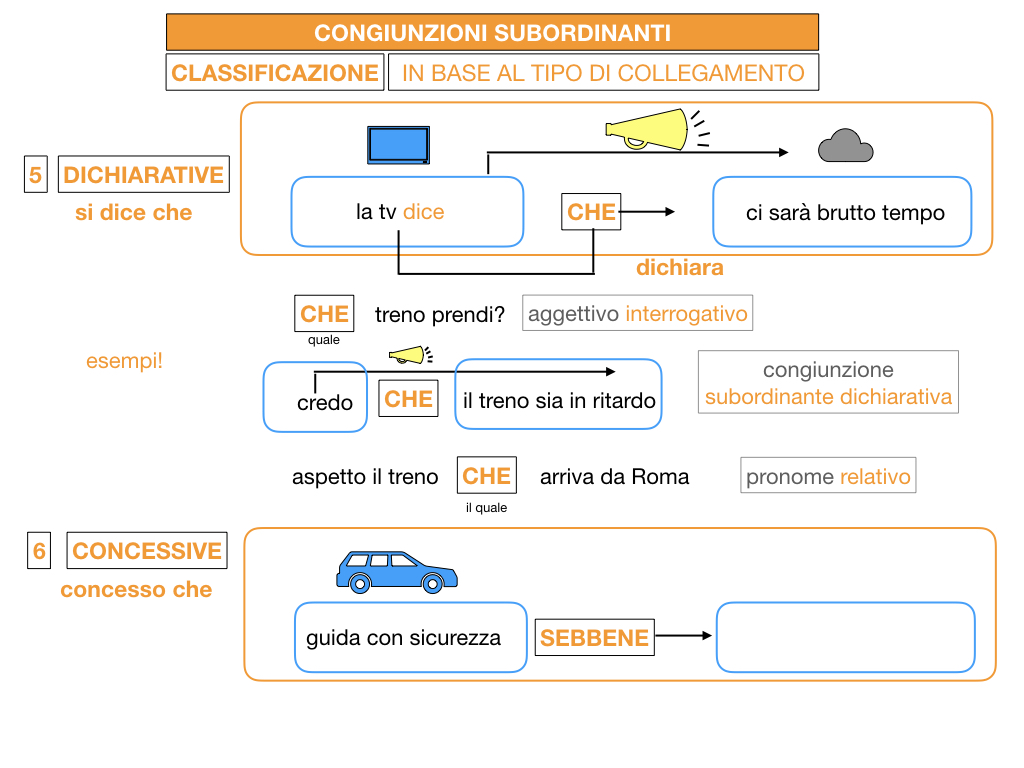 3. GRAMMATICA_CONGIUNZIONI_SUBORDINANTI_SIMULAZIONE.105