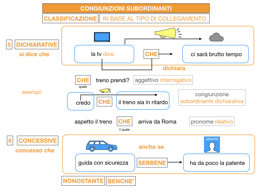 3. GRAMMATICA_CONGIUNZIONI_SUBORDINANTI_SIMULAZIONE.109