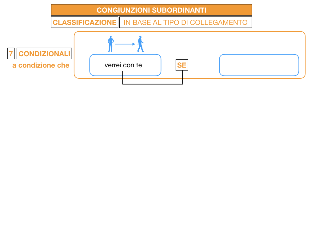3. GRAMMATICA_CONGIUNZIONI_SUBORDINANTI_SIMULAZIONE.114