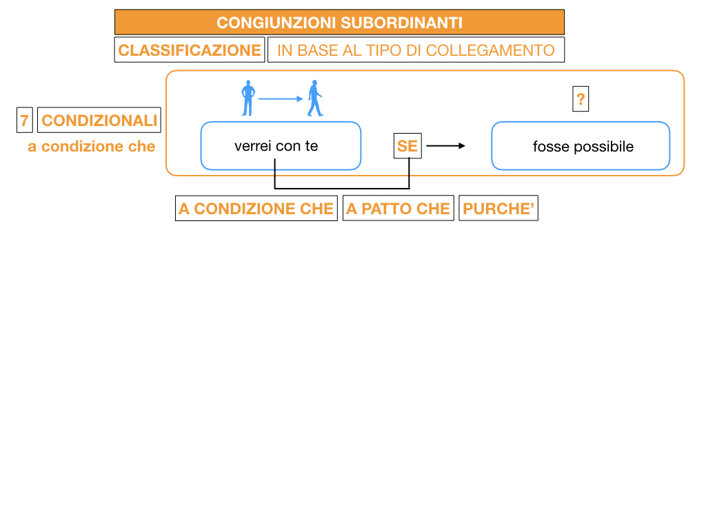 3. GRAMMATICA_CONGIUNZIONI_SUBORDINANTI_SIMULAZIONE.118