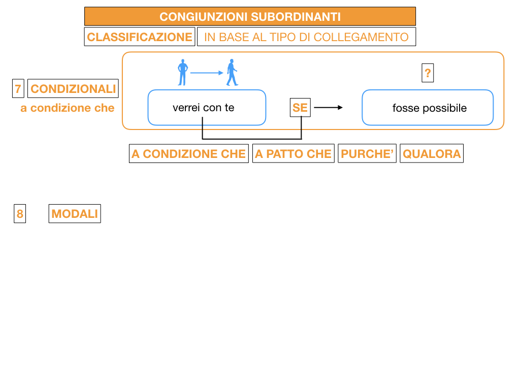 3. GRAMMATICA_CONGIUNZIONI_SUBORDINANTI_SIMULAZIONE.120