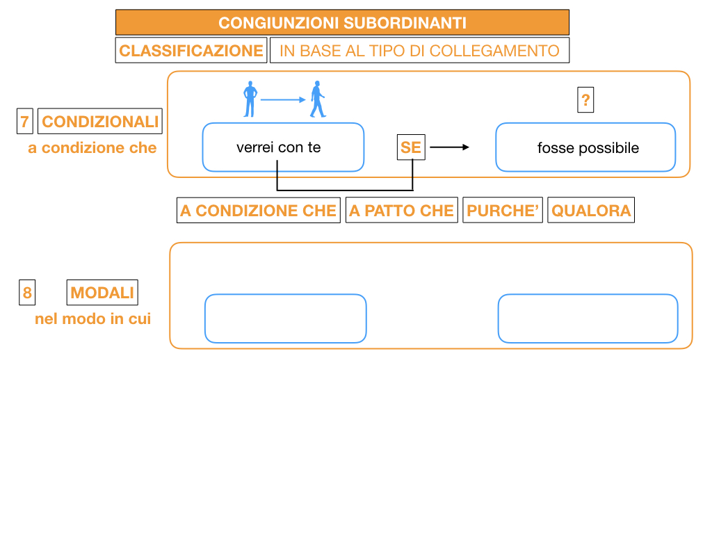 3. GRAMMATICA_CONGIUNZIONI_SUBORDINANTI_SIMULAZIONE.121
