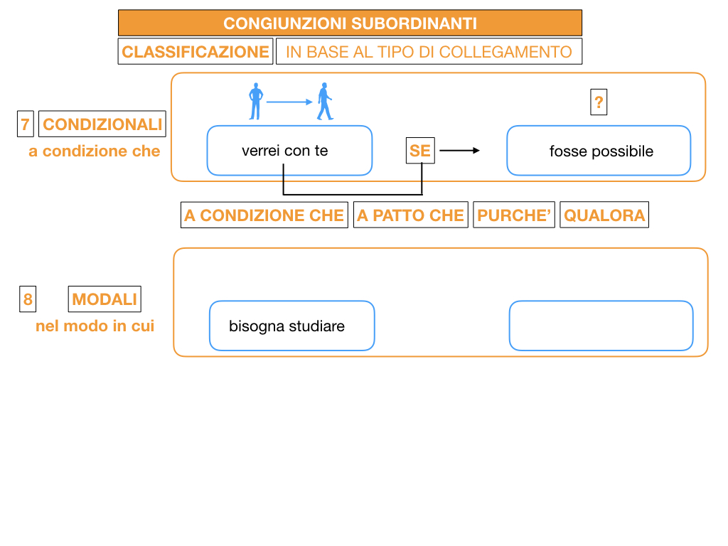 3. GRAMMATICA_CONGIUNZIONI_SUBORDINANTI_SIMULAZIONE.122