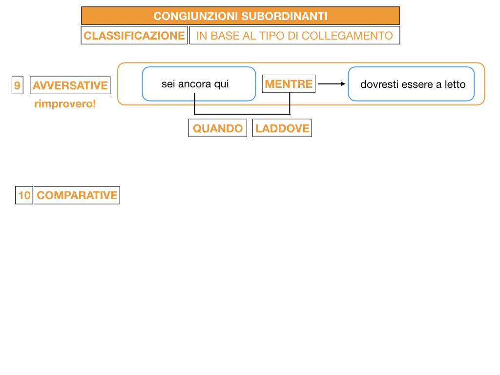 3. GRAMMATICA_CONGIUNZIONI_SUBORDINANTI_SIMULAZIONE.133