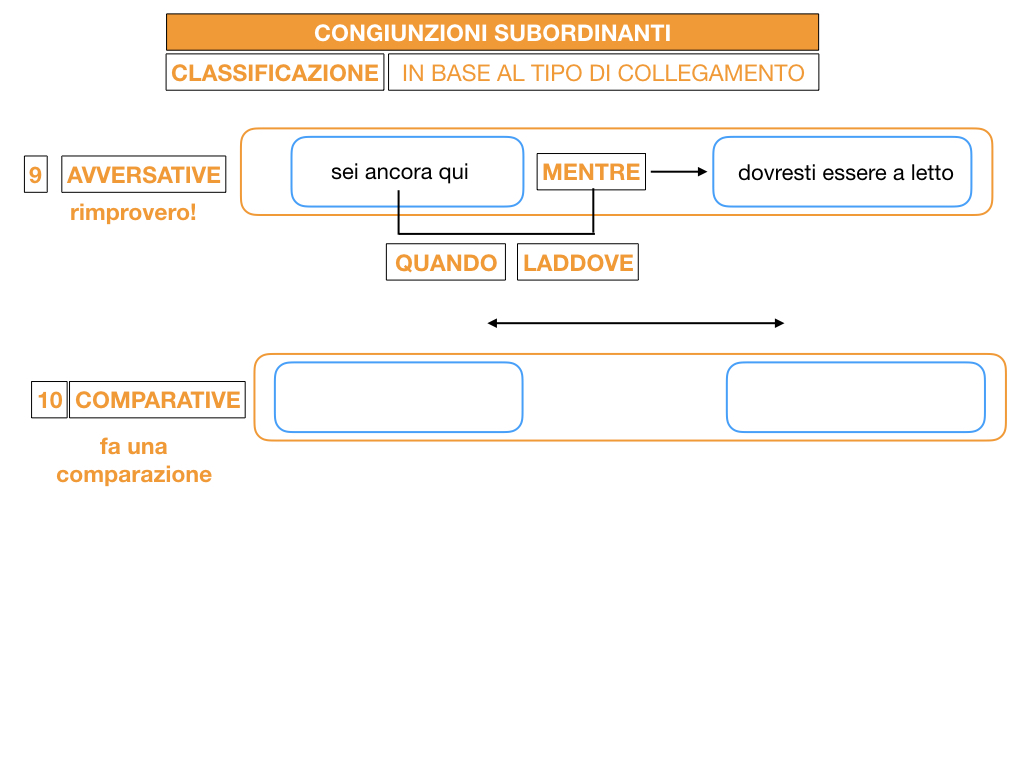 3. GRAMMATICA_CONGIUNZIONI_SUBORDINANTI_SIMULAZIONE.134