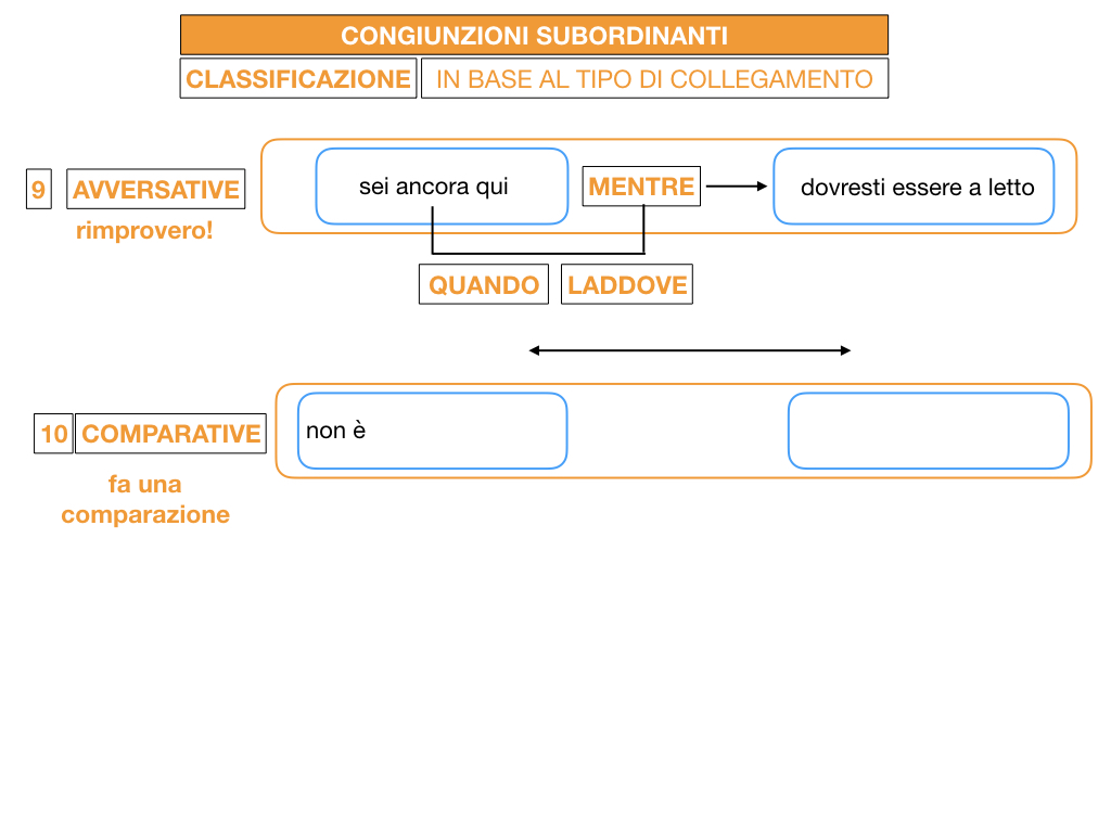3. GRAMMATICA_CONGIUNZIONI_SUBORDINANTI_SIMULAZIONE.135