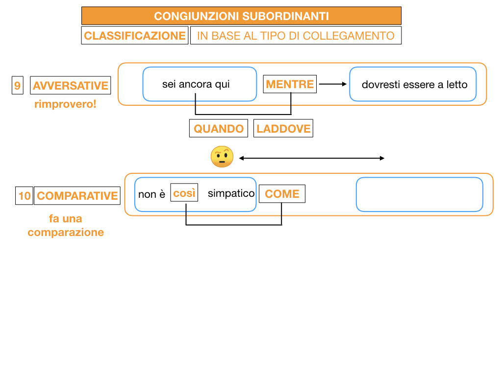 3. GRAMMATICA_CONGIUNZIONI_SUBORDINANTI_SIMULAZIONE.137