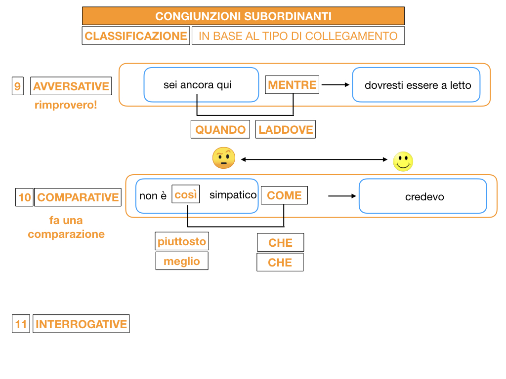 3. GRAMMATICA_CONGIUNZIONI_SUBORDINANTI_SIMULAZIONE.141