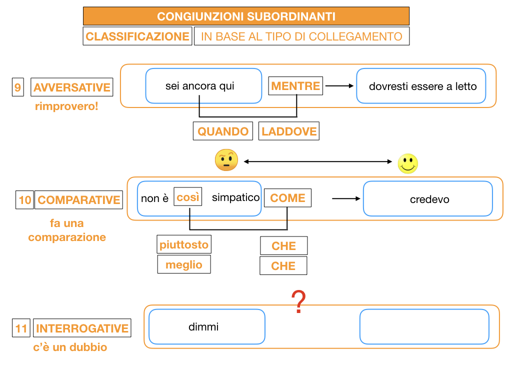 3. GRAMMATICA_CONGIUNZIONI_SUBORDINANTI_SIMULAZIONE.143