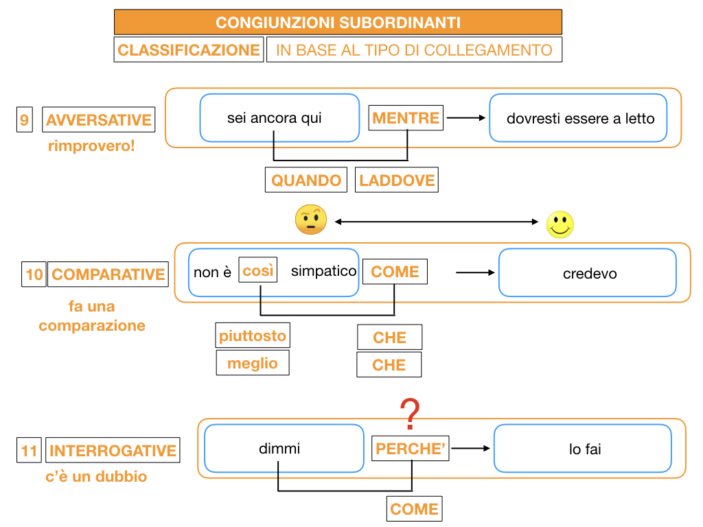 3. GRAMMATICA_CONGIUNZIONI_SUBORDINANTI_SIMULAZIONE.146