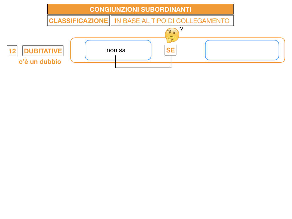3. GRAMMATICA_CONGIUNZIONI_SUBORDINANTI_SIMULAZIONE.150