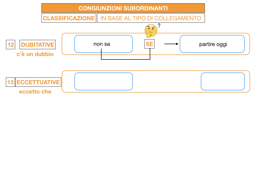3. GRAMMATICA_CONGIUNZIONI_SUBORDINANTI_SIMULAZIONE.153