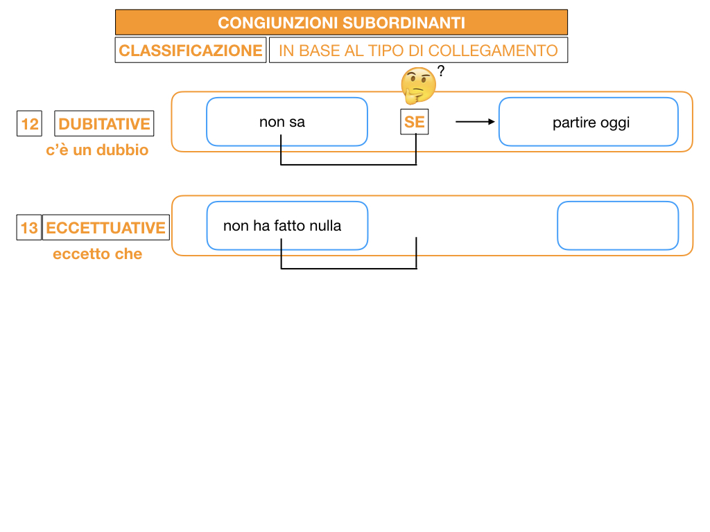3. GRAMMATICA_CONGIUNZIONI_SUBORDINANTI_SIMULAZIONE.154