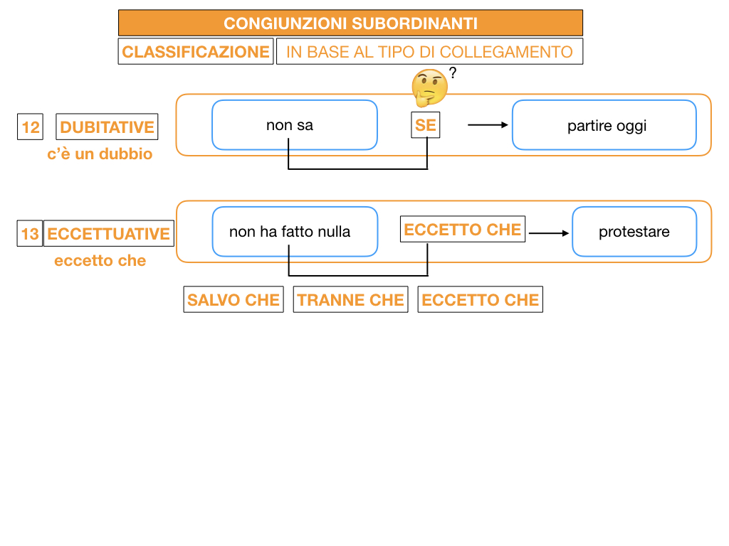 3. GRAMMATICA_CONGIUNZIONI_SUBORDINANTI_SIMULAZIONE.159