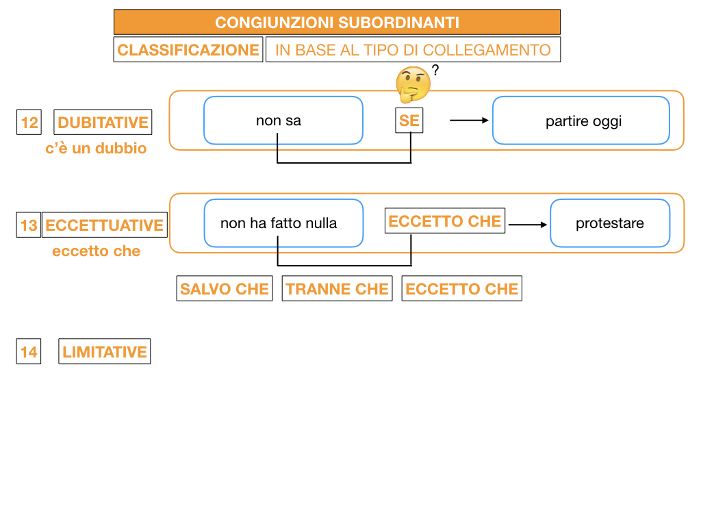 3. GRAMMATICA_CONGIUNZIONI_SUBORDINANTI_SIMULAZIONE.160