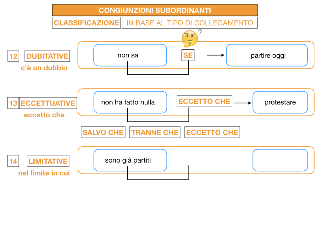 3. GRAMMATICA_CONGIUNZIONI_SUBORDINANTI_SIMULAZIONE.162